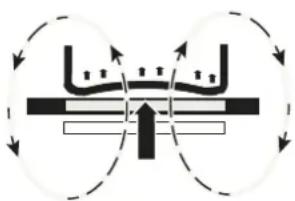 Fors TI 64 FB - Magnettest: - 2