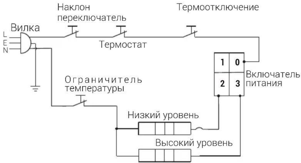 BEKO RHC5218B - Электрическая схема - 1