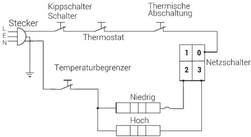BEKO RHC5218B - Elektrischer Schaltplan - 1