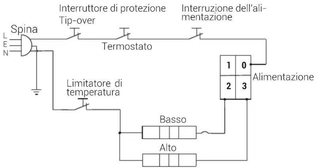 BEKO RHC5218B - Schema elettrico - 1