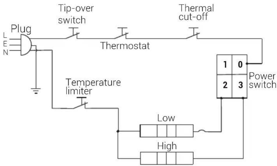 BEKO RHC5218B - Electrical schematic diagram - 1