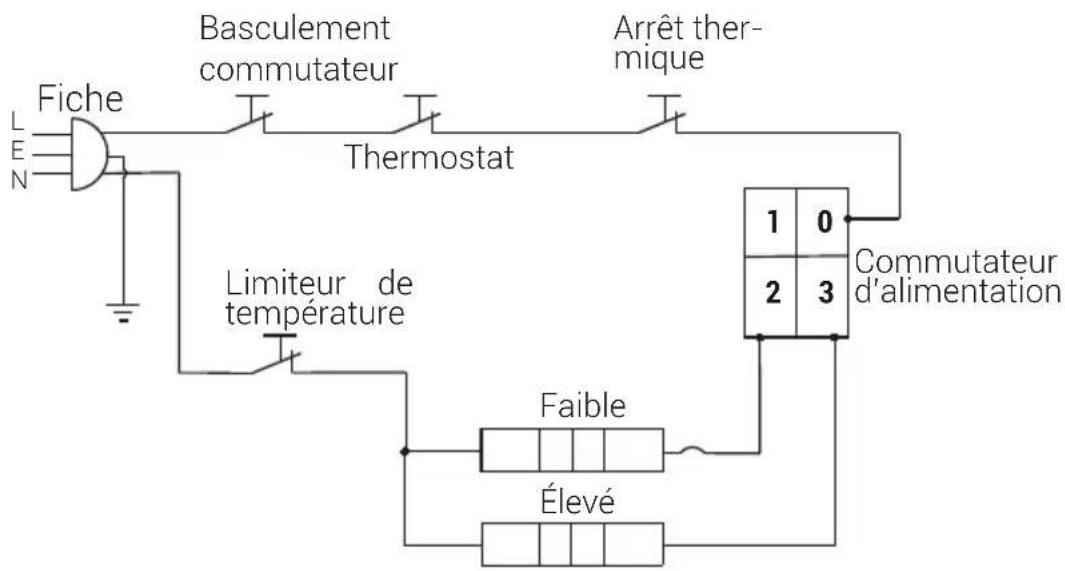BEKO RHC5218B - Schéma électrique - 1