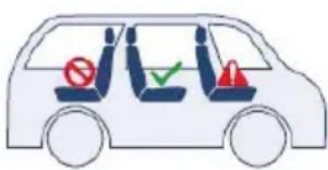 Chipolino Mondial - SITZPOSITIONEN IM FAHRZEUG - 1