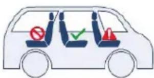 Chipolino Mondial - POZITII DE ŞEDERE ÎN VEHICUL - 1