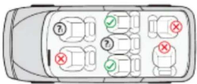 Chipolino ISOFIX Genesis Smart - POSIZIONI DI SEDUTA NEL VEICOLO - 1