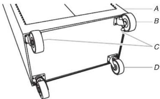 Gladiator GATL302DRG - AVENTISSEMENT - 6