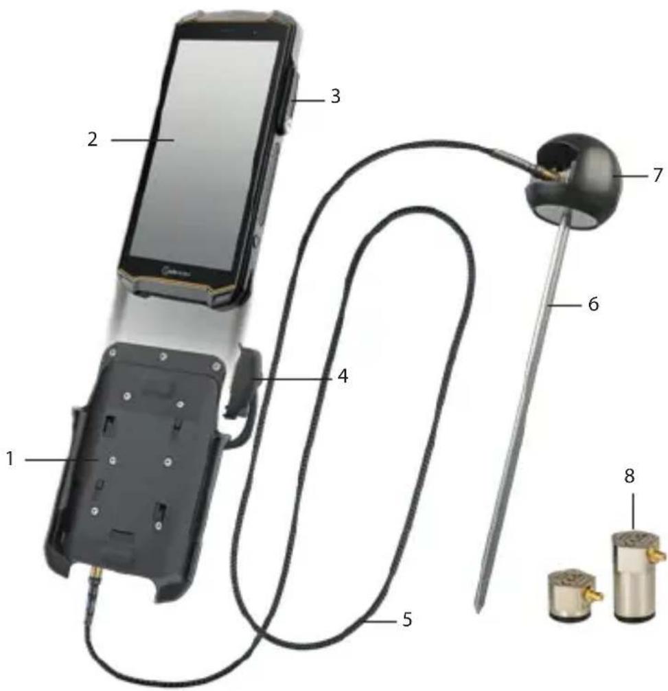i.safe Mobile IS-VS1A.RG - ENHETSOVERSIKT/FUNKSJONER - 1
