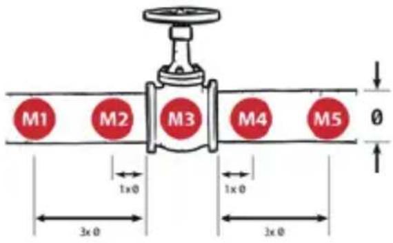 i.safe Mobile IS-VS1A.RG - 측정 수행 - 1