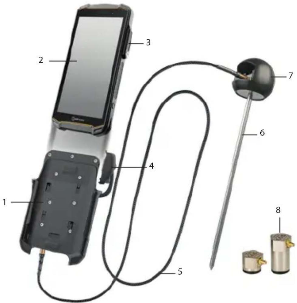 i.safe Mobile IS-VS1A.RG - 设备总览/功能 - 1