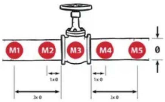 i.safe Mobile IS-VS1A.RG - PERFORM MEASUREMENT - 1