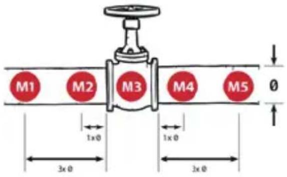 i.safe Mobile IS-VS1A.RG - 計測の実行 - 1