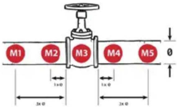 i.safe Mobile IS-VS1A.RG - PROVEDENÍ MĚŘENÍ - 1