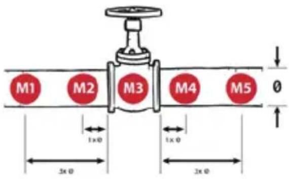i.safe Mobile IS-VS1A.RG - 执行测量 - 1