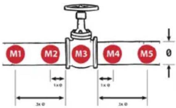 i.safe Mobile IS-VS1A.RG - FORETAG MÅLINGEN - 1