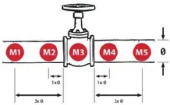 i.safe Mobile IS-VS1A.RG - MESSUNG DURCHFÜHREN - 1