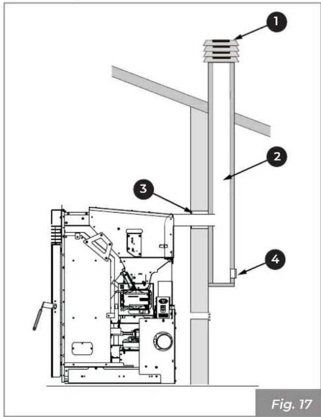 Palazzetti Ecofire KPE8 - Descarga de techo por medio de chimenea tradicional - 1
