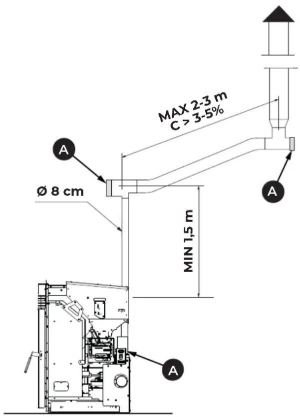 Palazzetti Ecofire KPE8 - Rauchanschluss - 3