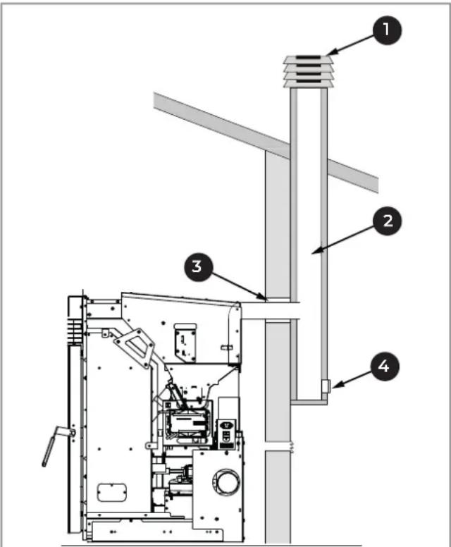 Palazzetti Ecofire KPE8 - Rauchableitung mit traditionellem Schornstein - 1