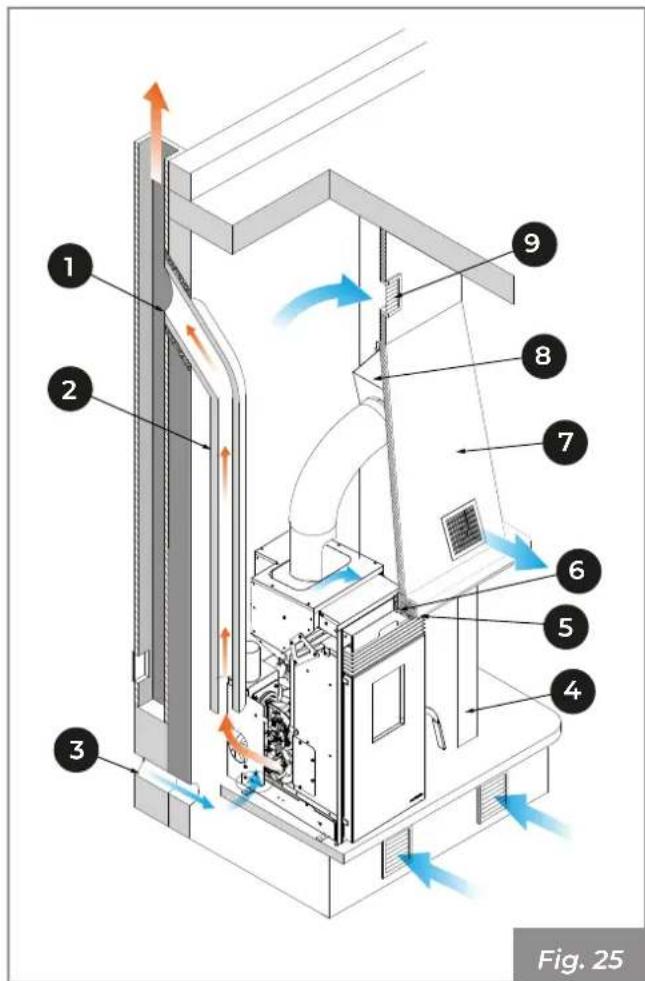Palazzetti Ecofire KPE8 - Esquema de montaje - 1