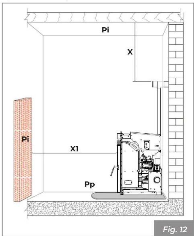 Palazzetti Ecofire KPE8 - Luogo d'installazione - 3