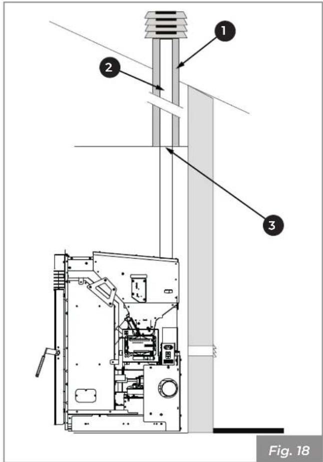 Palazzetti Ecofire KPE8 - Descarga de techo por medio de chimenea tradicional - 4