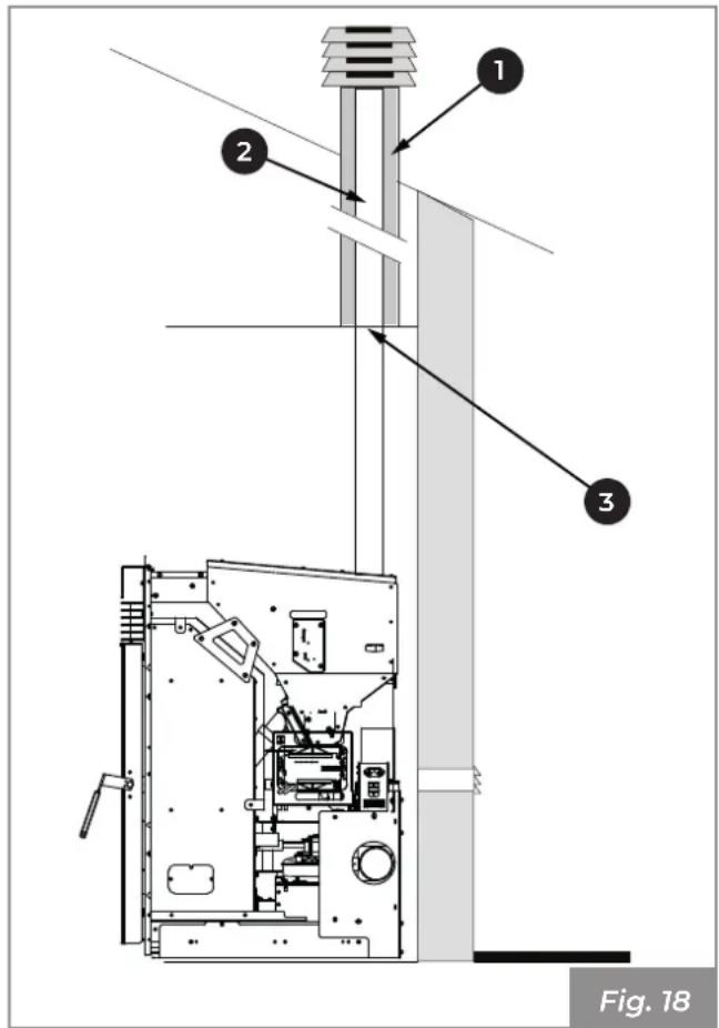 Palazzetti Ecofire KPE8 - Scarico a tetto mediante camino tradizionale - 4