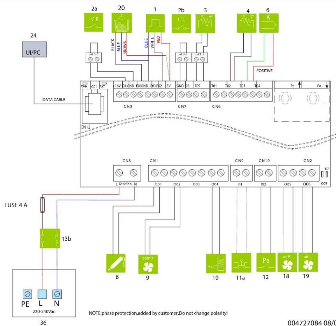 Palazzetti Ecofire KPE8 - Schema elettrico - 1