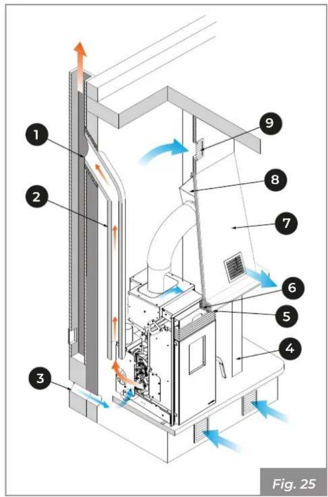 Palazzetti Ecofire KPE8 - Schema di montaggio - 1