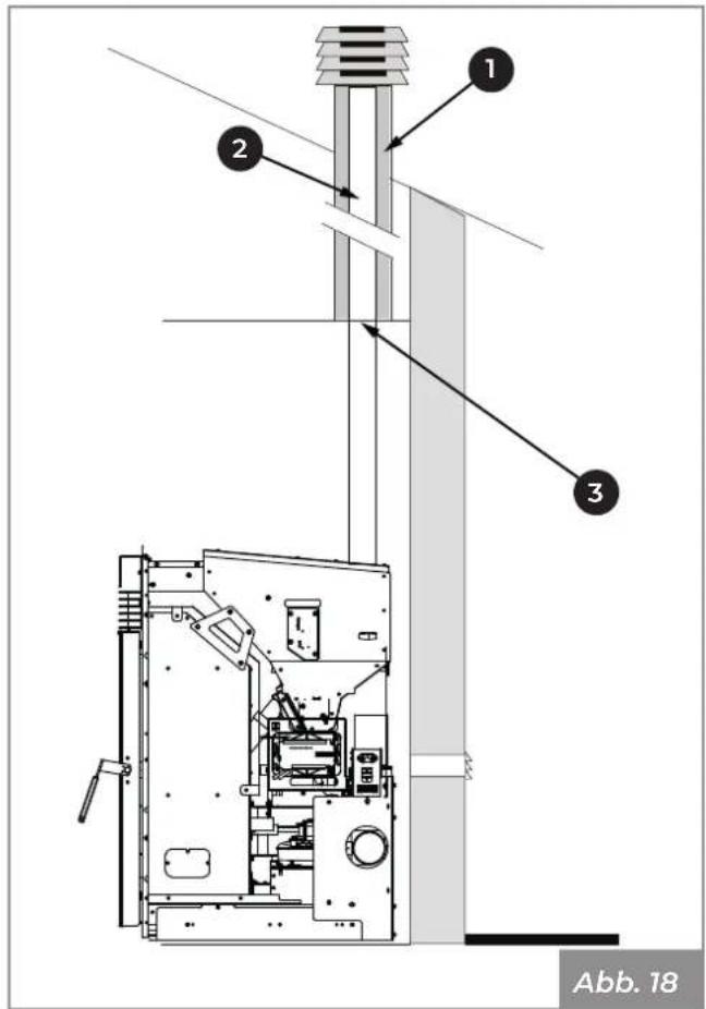 Palazzetti Ecofire KPE8 - Rauchableitung mit traditionellem Schornstein - 4
