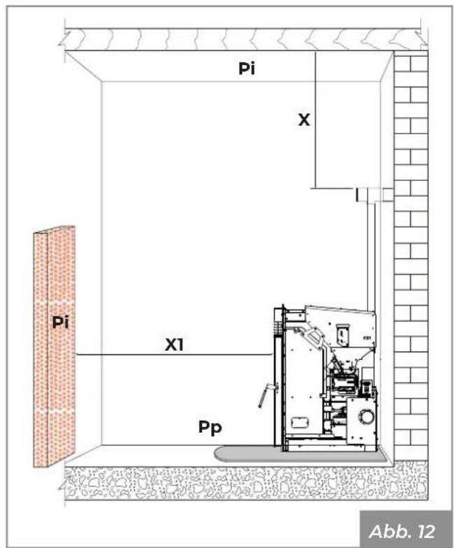 Palazzetti Ecofire KPE8 - Sicherheitsvorkehrungen - 4