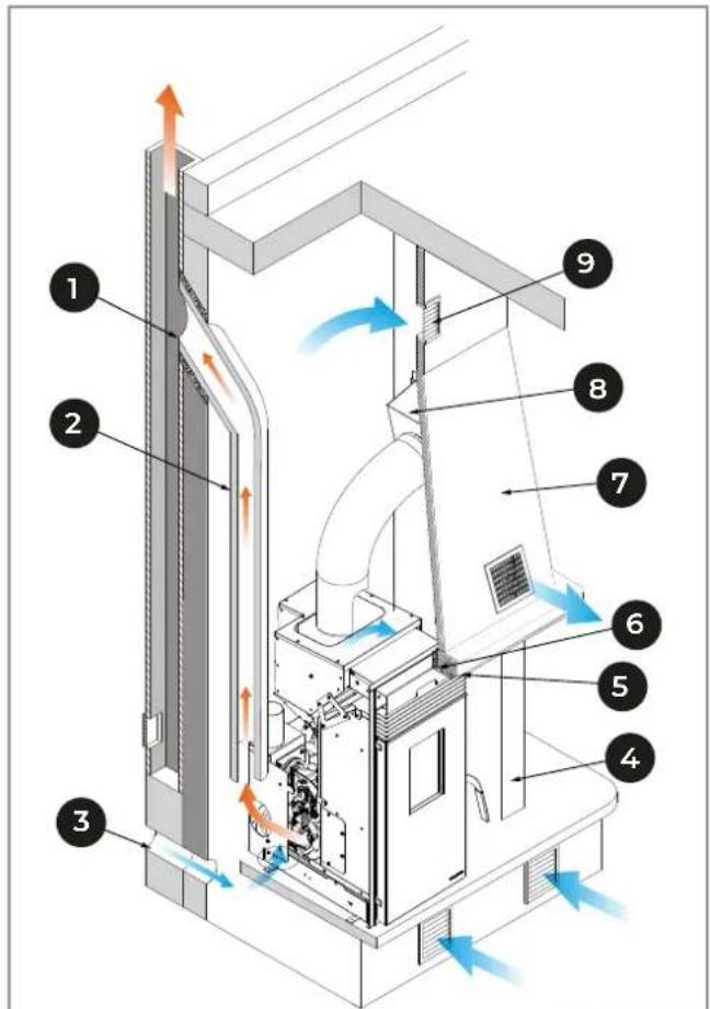 Palazzetti Ecofire KPE8 - Schéma de montage - 1
