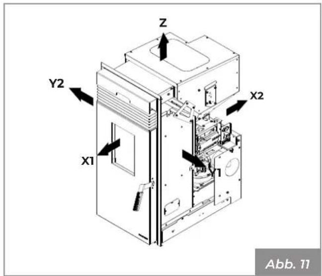 Palazzetti Ecofire KPE8 - Sicherheitsvorkehrungen - 2