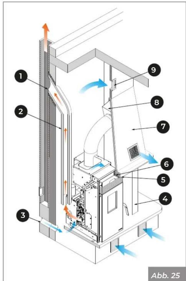 Palazzetti Ecofire KPE8 - Montageschema - 1