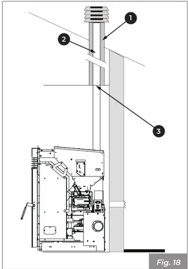 Palazzetti Ecofire KPE8 - Évacuation sur le toit à travers un conduit de cheminée traditionnel - 4