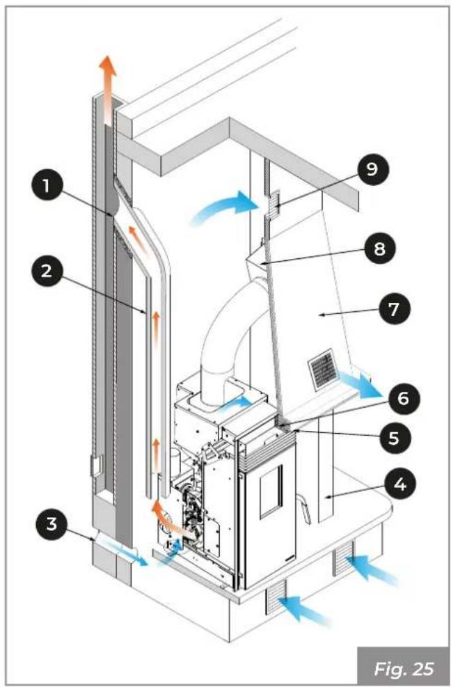 Palazzetti Ecofire KPE8 - Assembly diagram - 1