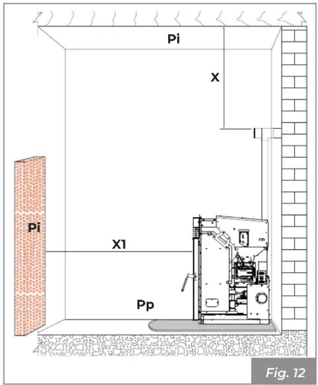 Palazzetti Ecofire KPE8 - Lugar de instalación - 3