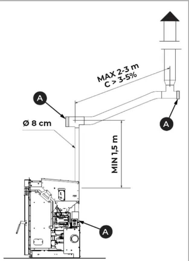Palazzetti Ecofire KPE8 - Racor de humos - 3