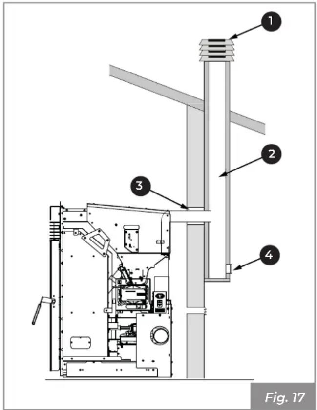 Palazzetti Ecofire KPE8 - Évacuation sur le toit à travers un conduit de cheminée traditionnel - 1