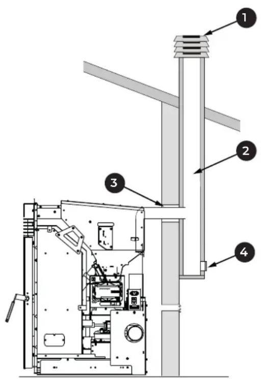Palazzetti Ecofire KPE8 - Scarico a tetto mediante camino tradizionale - 1
