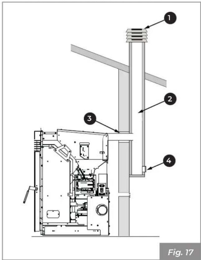 Palazzetti Ecofire KPE8 - Roof exhaust with traditional fireplace - 1