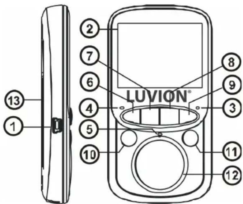 Luvion Easy Plus 2 - Easy+ Duo - 3