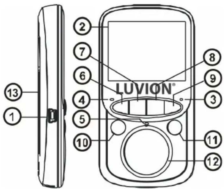 Luvion Easy Plus 2 - Easy+ Duo - 2