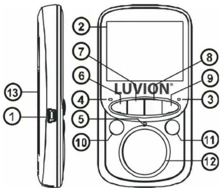 Luvion Easy Plus 2 - Easy+ Duo - 3