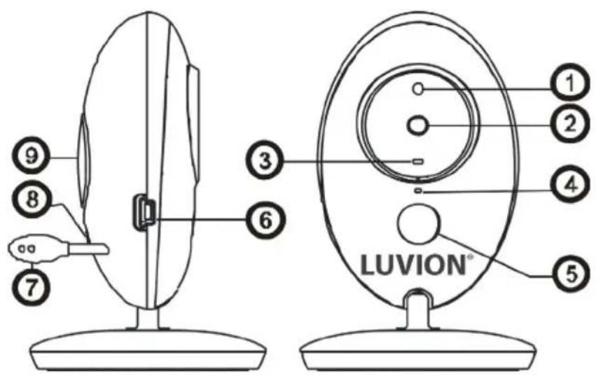Luvion Easy Plus 2 - OVERVIEW OF BABY UNIT (CAMERA) - 1