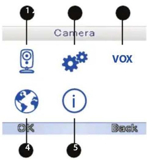 Luvion Easy Plus 2 - MENU>CAMERA - 1