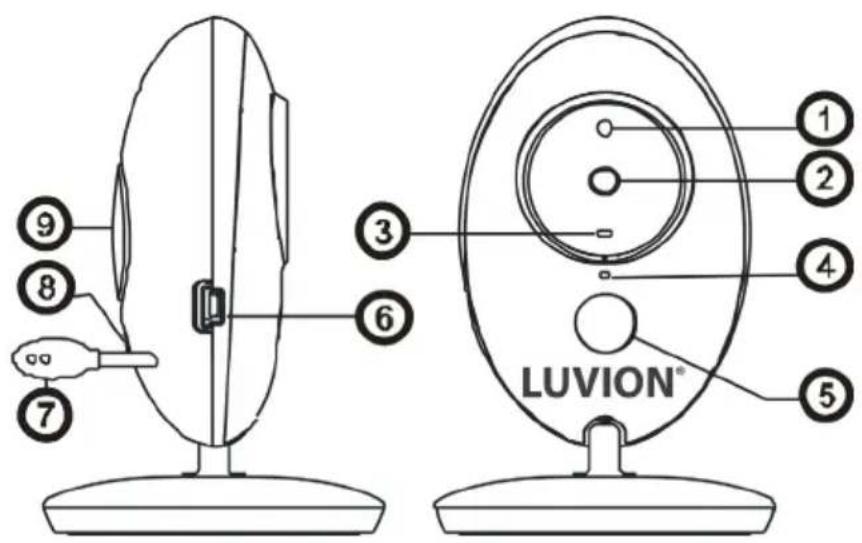Luvion Easy Plus 2 - ÜBERSICHT ÜBER DIE BABYEINHEIT (KAMERA) - 1