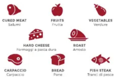CURED MEAT Salumi FRUITS Fruetta VEGETABLES Verdure HARD CHEESE Formaggi a pasta dura ROAST Arrosto CARPACCIO Carpaccio BREAD Pane FISH STEAK Tranci di pesce