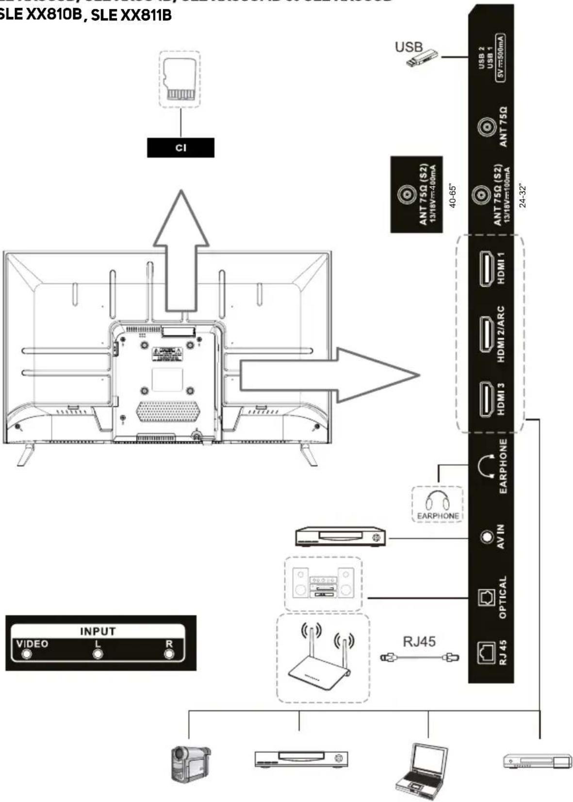 SENCOR SLE 40FS810B - TV csatlakozók - 1