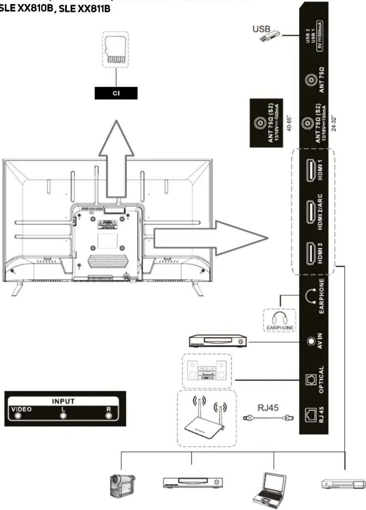 SENCOR SLE 32S810B - TV csatlakozók - 1