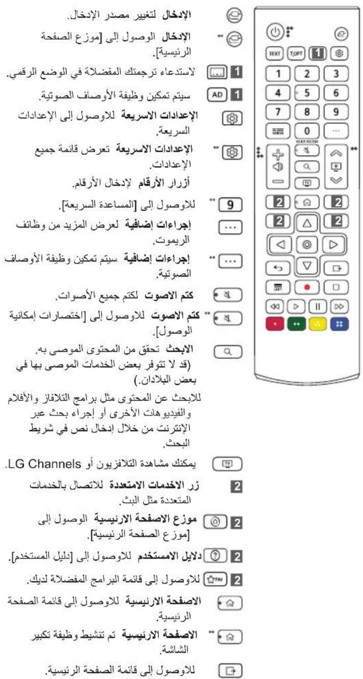 LG 65QNED86ASA - √ Remarque - 1